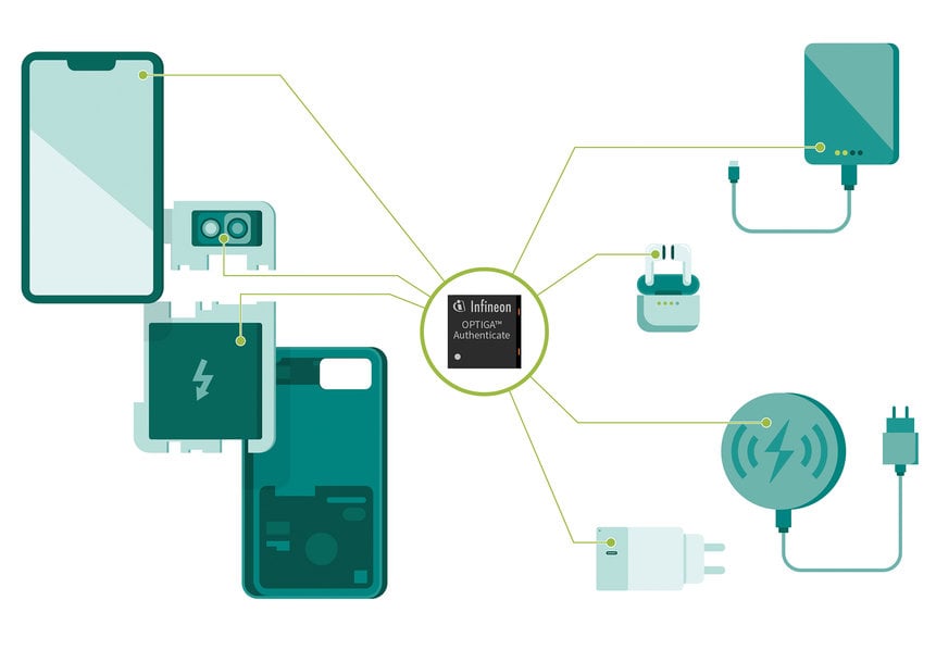 Kreislaufwirtschaft: Sicherheitslösungen von Infineon verlängern Produkt-Lebenszyklus und unterstützen nachhaltigen Wirtschaftsansatz